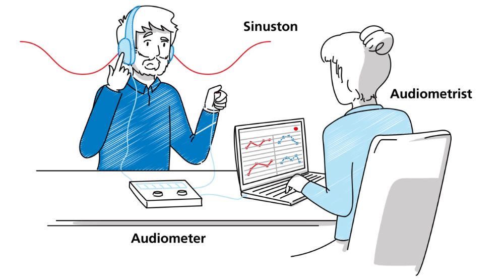 Lärm am Arbeitsplatz - Basisinformationen zur Audiometrie